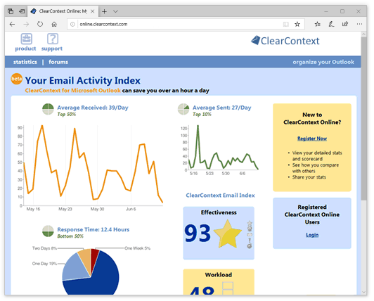Email Activity Index
